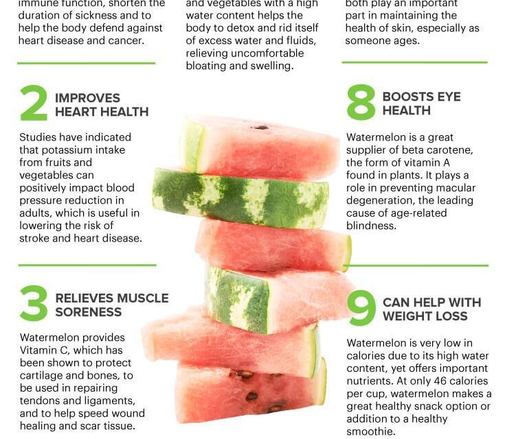 Watermelon is also considered an alkaline food, meaning it helps to bring the pH…