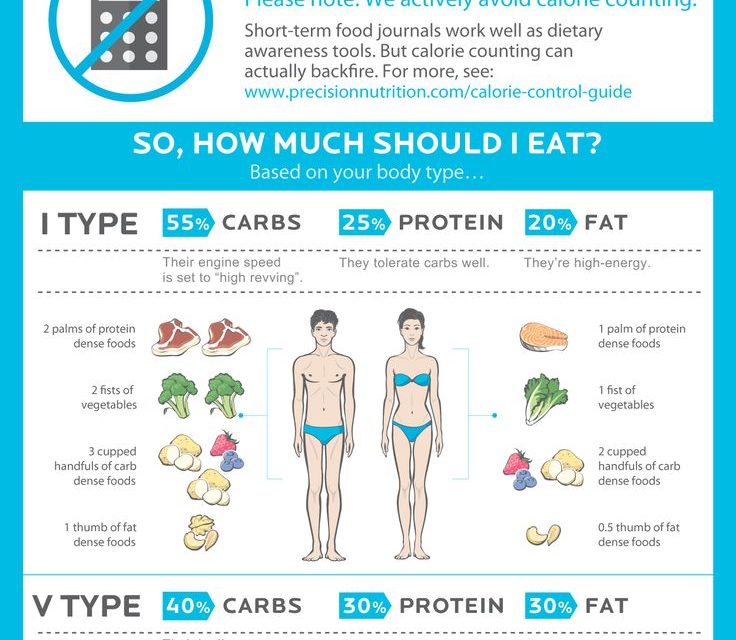 The Holistic Way to Good Health: How to Fix a Broken Diet – Infographic