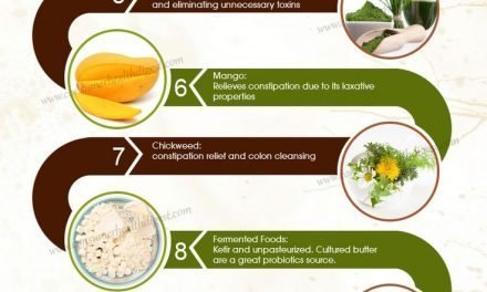 Know Your Best Colon Cleansing Foods
