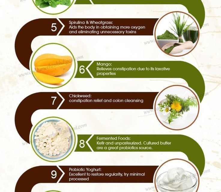 Know Your Best Colon Cleansing Foods