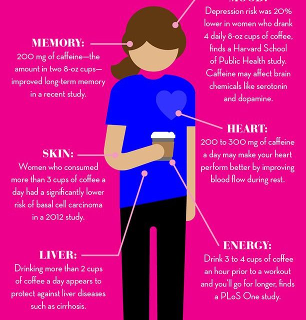 This Is Your Body On Coffee (Infographic). Interesting might help to keep things…