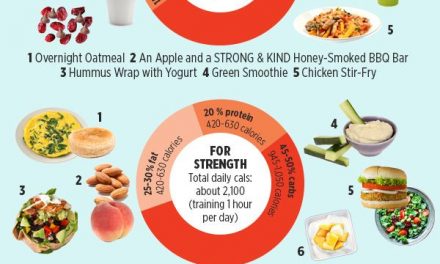 Here’s Exactly What to Eat to Achieve Any Fitness Goal  www.womenshealthm…