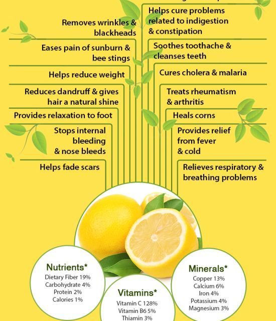is lemon good for your voice