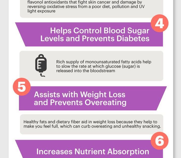 Almonds Nutrition: Heart-Healthy Brain Booster or Fat Trap?