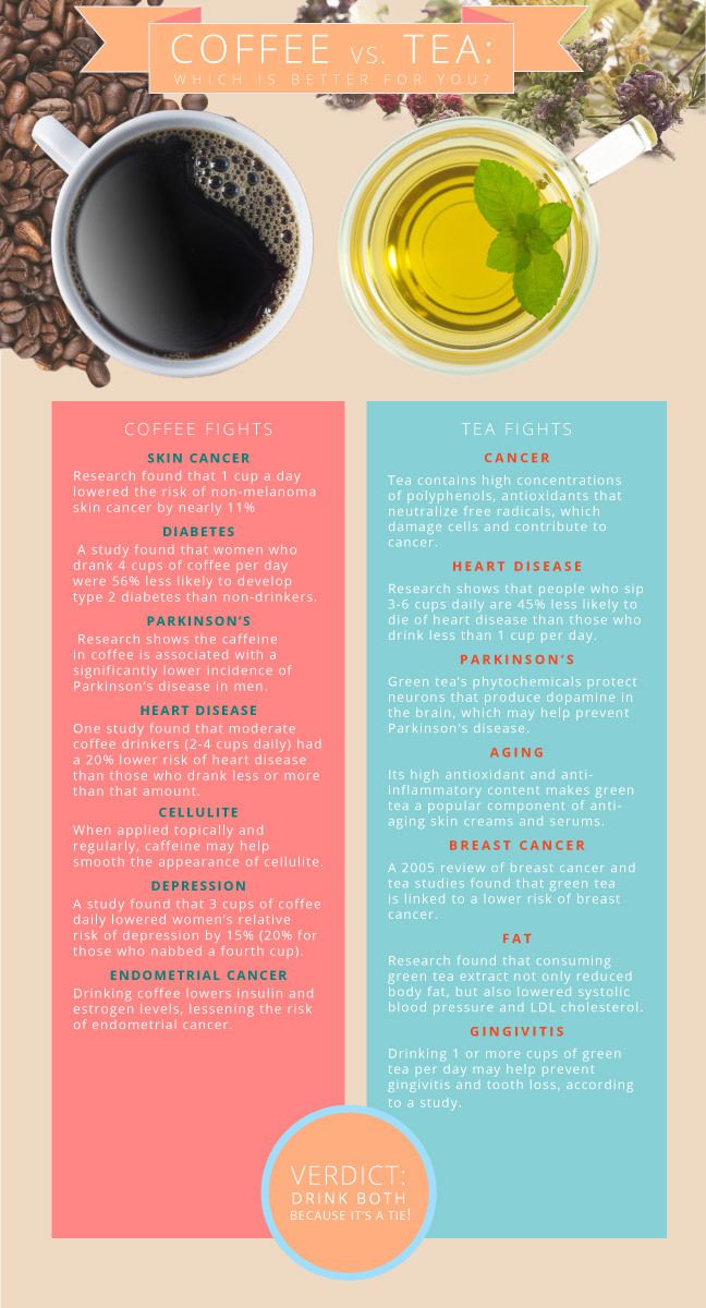 b6719a637a1b277a0fe13403afafc13f-benefits-of-coffee-green-tea-benefits.jpg