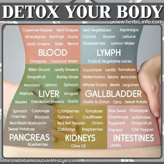 Herbs, Foods, and Remedies to Detox Your Body. Learn about the detoxifying quali…