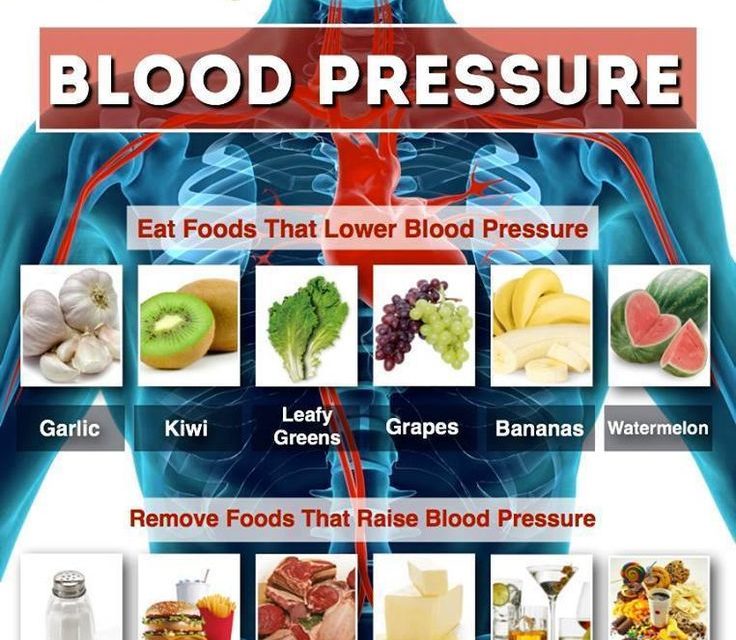 6 Plant-Based Foods That Help Lower Blood Pressure