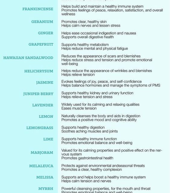 Essential Oils Uses Chart for Essential Oils and Their Uses