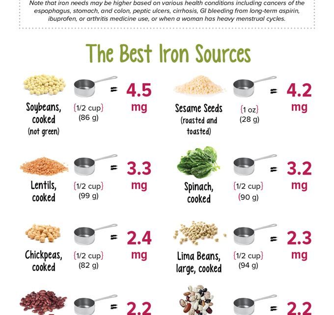 Plantbased IronRich Foods Top 12 Sources + Infographic Last Minu To Week