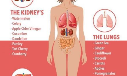 35 Super Foods That Naturally Clean and Strengthen The Liver