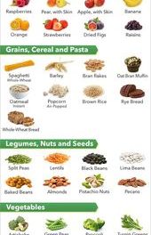 Highest Fiber Food Charts For Weight Loss & Good Health