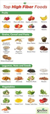 Highest Fiber Food Charts For Weight Loss & Good Health