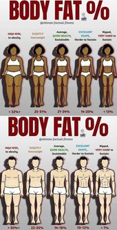 10 Exercises You Need To Do For Achieving Single-Digit Body Fat – GymGuider.com