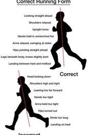 Running posture, cadence, head, elbows