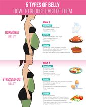 How to Reduce Each of Belly at Home