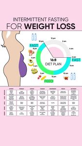 Custom Workout And Meal Plan For Effective Weight Loss!
