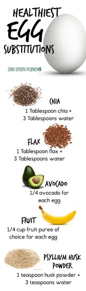 The Healthiest Egg Substitutions for Holiday Baking