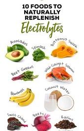 10 Foods to Naturally Replenish Electrolytes