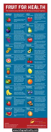 Fruit For Health – Liver cleansing diet raw food recipes for a healthy liver. Le…