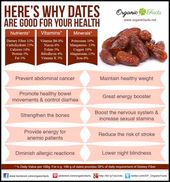 Very interesting article on the benefits of dates…something I need to incorpor…