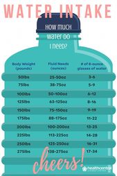Are You Drinking Enough Water Based On Your Weight?