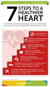 Step Up to Heart Attack and Stroke Prevention (Infographic) | Everyday Health